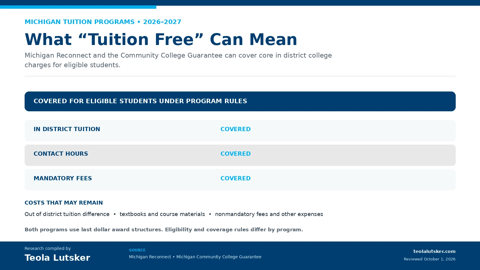 Explanation of costs that tuition free programs may cover and costs that may remain at Mid Michigan College